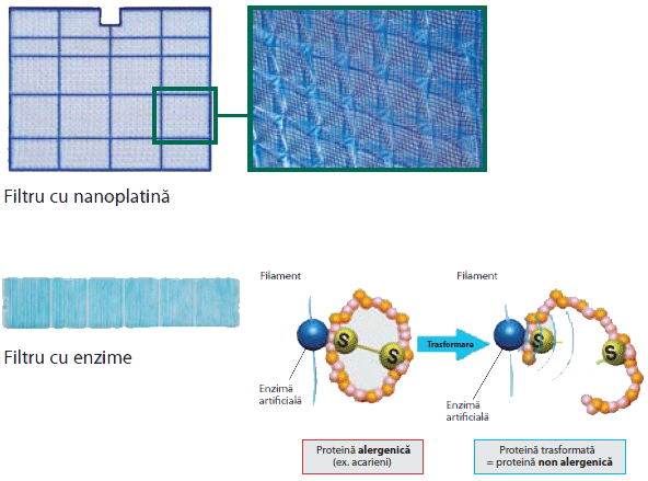 filtru nanoparticule