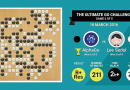 AlphaGO a câstigat premiul de 1 milion de dolari